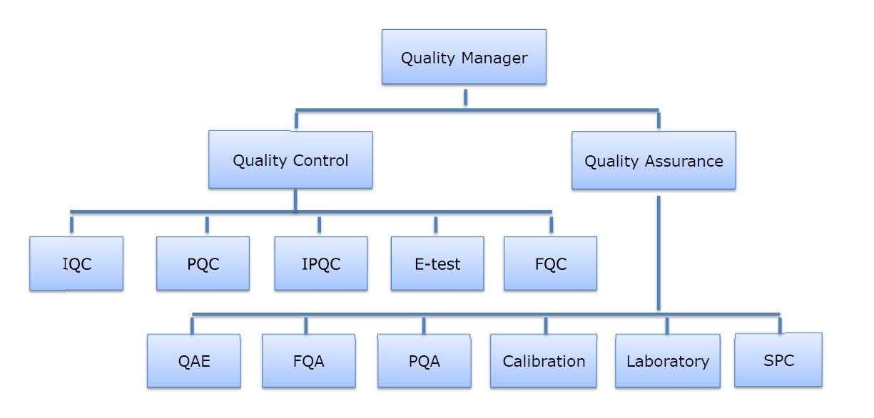 PCBA Quality Control System - C-Alley PCB Assembly Manufacture